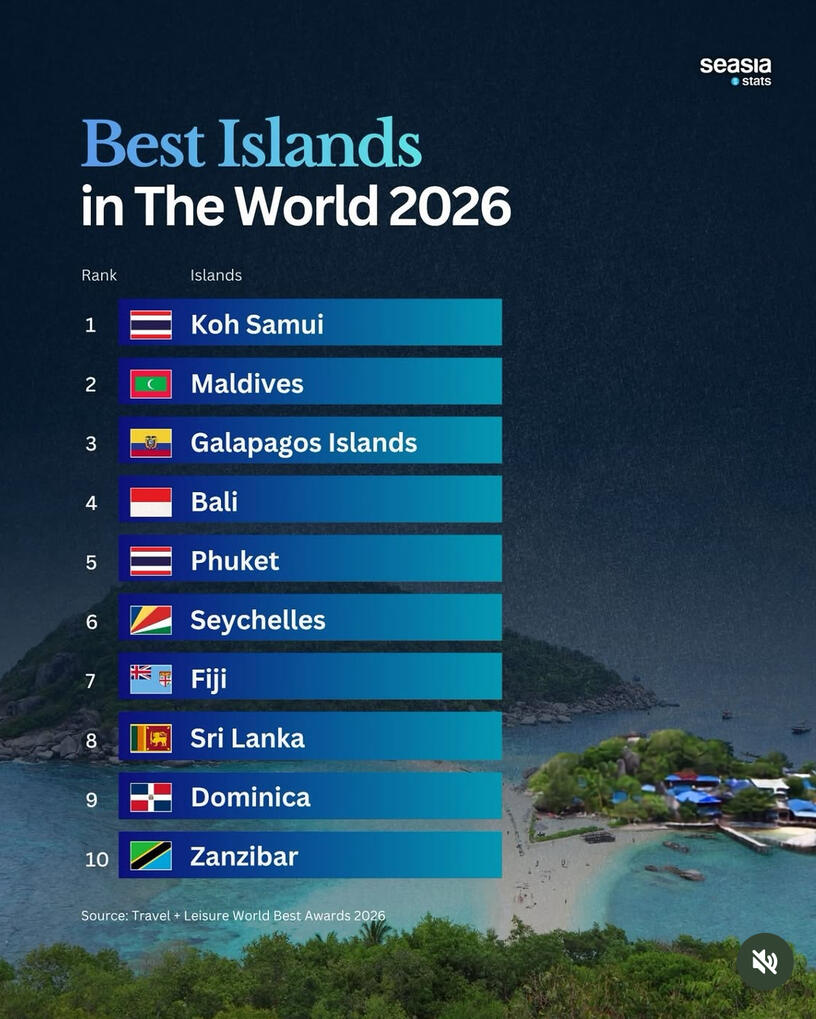 island tones